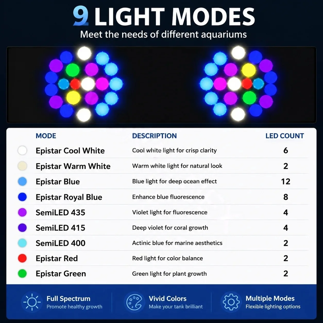 Noopsyche K7pro V4, 4-е поколе – обзор и цена Aquarium Light